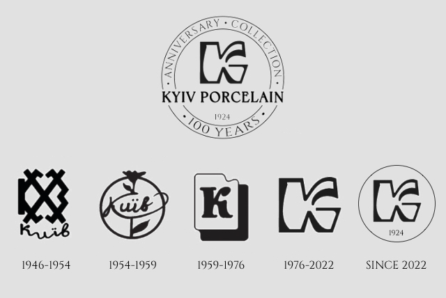 Історія торгової марки